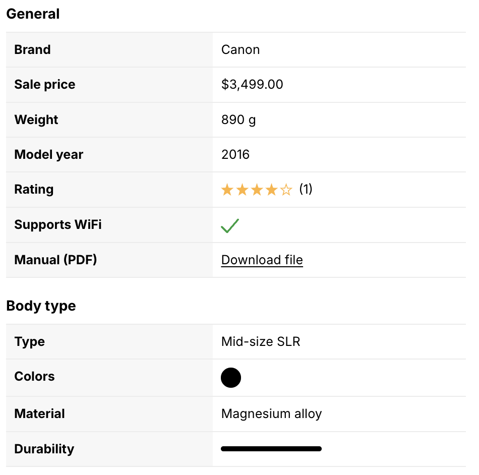 Anatomy of a specification table